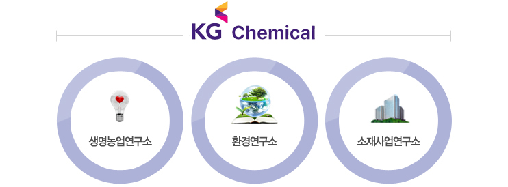 +ȯ濬+翬=KG Chemical